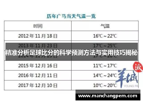 精准分析足球比分的科学预测方法与实用技巧揭秘