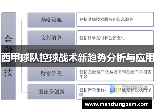 西甲球队控球战术新趋势分析与应用
