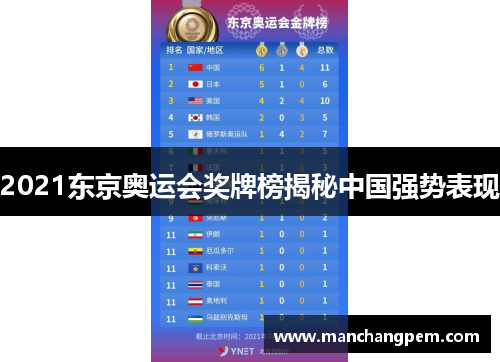 2021东京奥运会奖牌榜揭秘中国强势表现